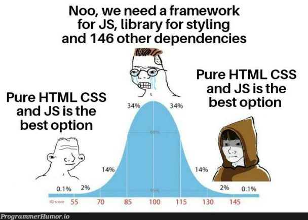 Evolution Of Frontend Developer Programmerhumor Io