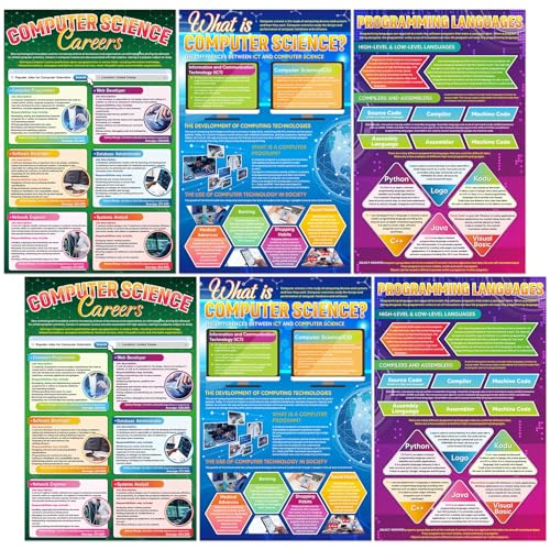 Pajean 6 Pcs Computer Posters 17 x 11 Inch Computer Science Classroom Decorations Introduction to Computer Science Paper Posters Decor for ICT Teacher Student Computer Programmer School Supplies