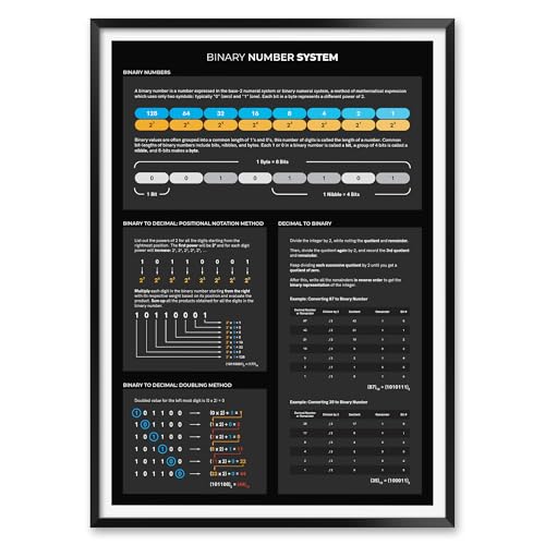 MeloPrints Binary Number System & Decimal Conversion Poster, Computer Science Reference Chart, Black