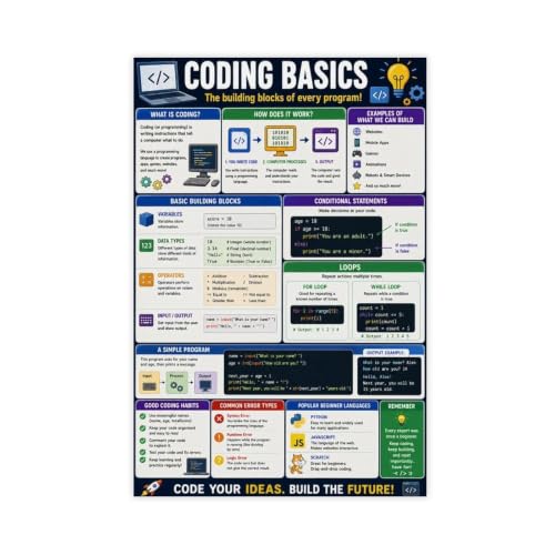 DADADADANIU Coding Basics Poster Programming Cheat Sheet Canvas Poster Bedroom Wall Art Sports Landscape Office Room Decor Gift Unframe 12x18inch