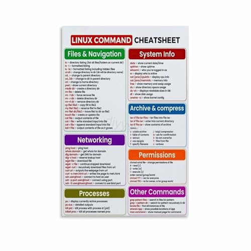 Programmer Poster Linux Commands Cheat Sheet