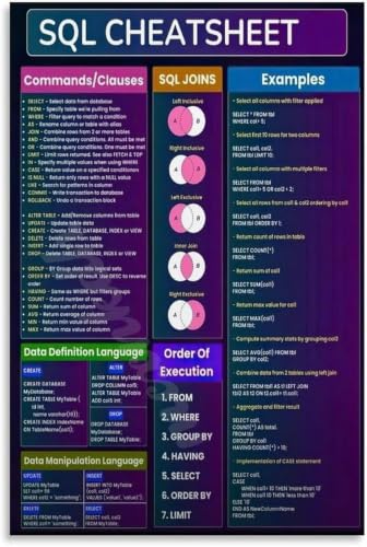 Developer SQL Cheat Sheet Poster Desk Reference