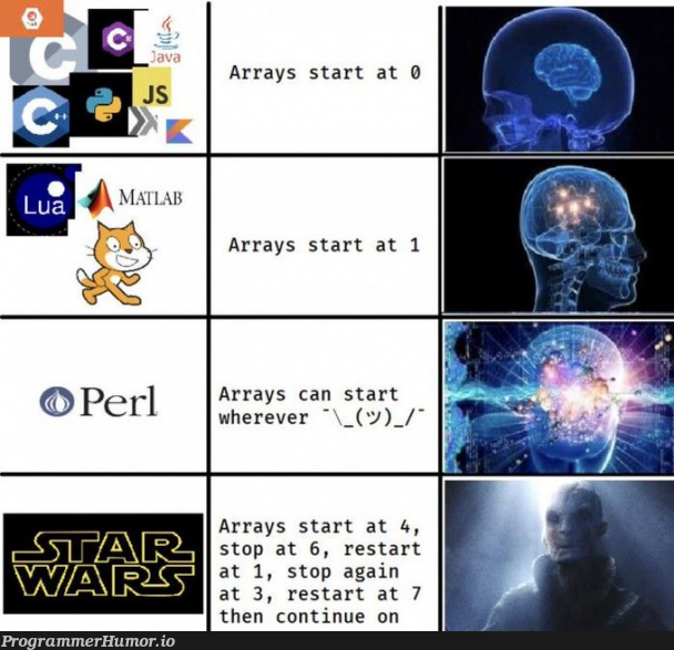 Start Wars arrays | array-memes, arrays-memes, rest-memes | ProgrammerHumor.io