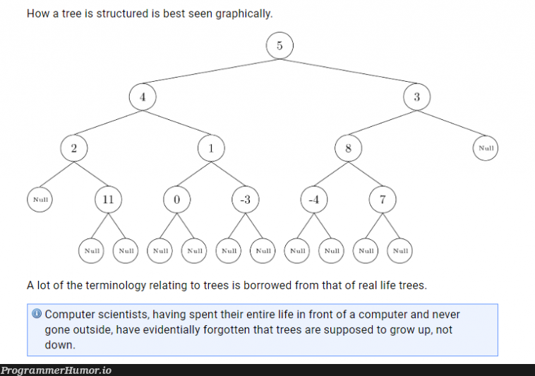 Spotted in my intro to programming course material. – ProgrammerHumor.io