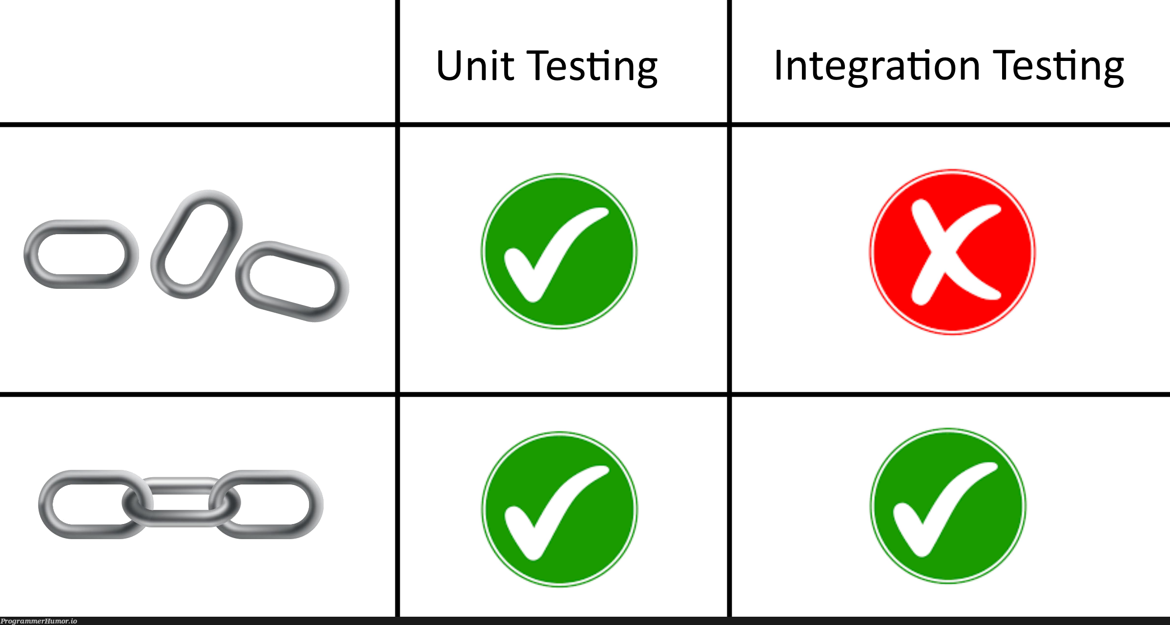 Testing unit tests