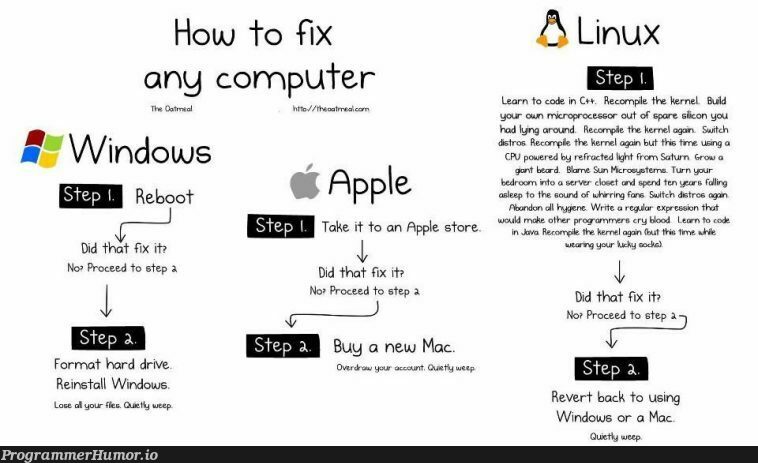 Make It Meme - Jogo para Mac, Windows, Linux - WebCatalog