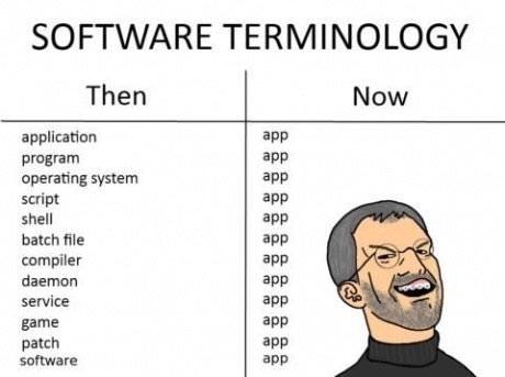 iS tHiS aN oPeRaTiNg sYsTeM??? | software-memes, program-memes, shell-memes, batch file-memes, compiler-memes, operating system-memes | ProgrammerHumor.io