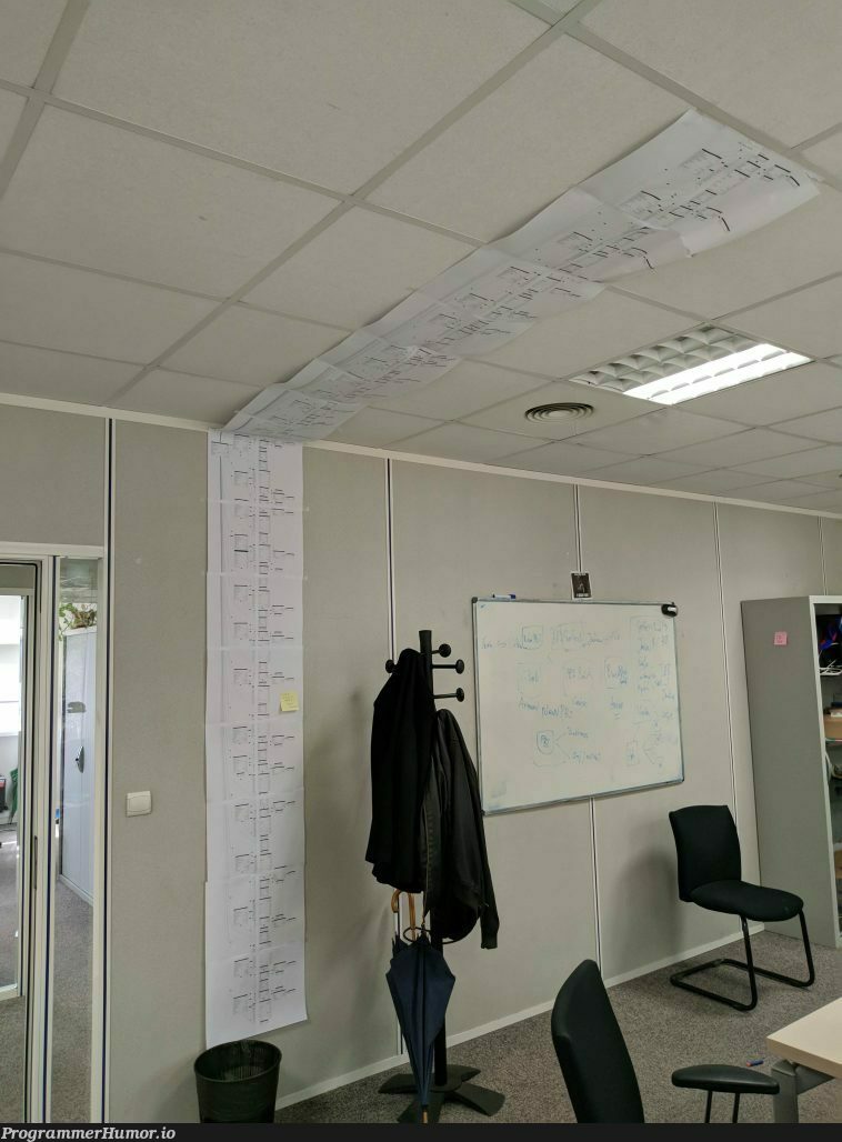 First day at my new job and I find this class diagram | class-memes | ProgrammerHumor.io