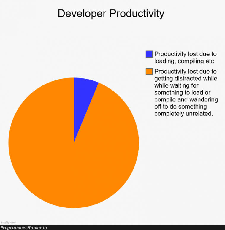 Causes of Lost Productivity | developer-memes, product-memes | ProgrammerHumor.io
