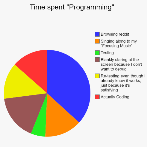Based on my personal experience. – ProgrammerHumor.io