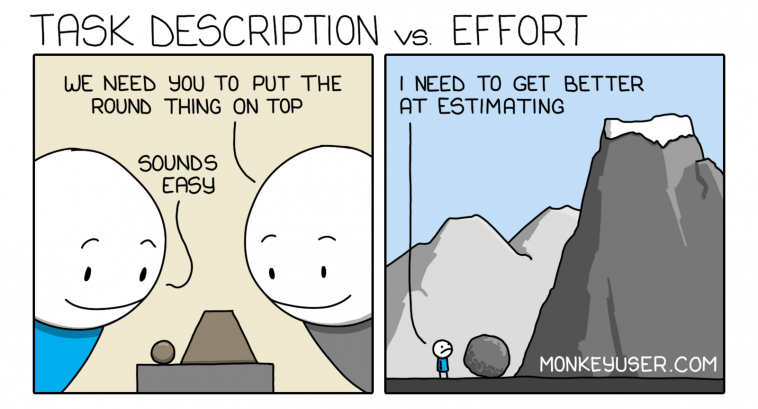 Task Description Vs Effort: Estimating – Programmerhumor.io