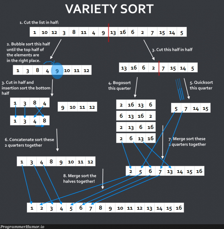 Bubble Sort Algorithm And C Code - Coding Bot