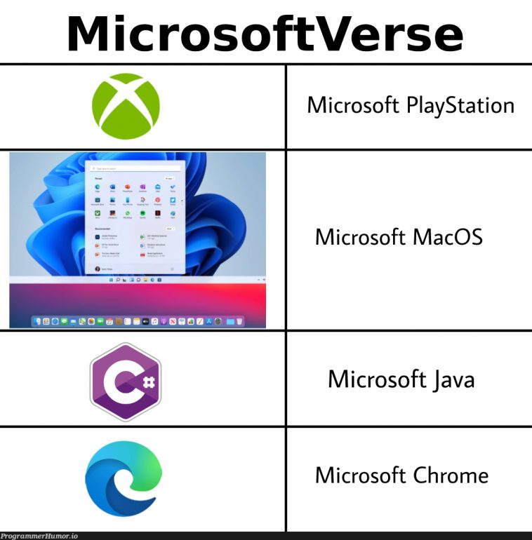 Make U Memes - Microsoft Apps