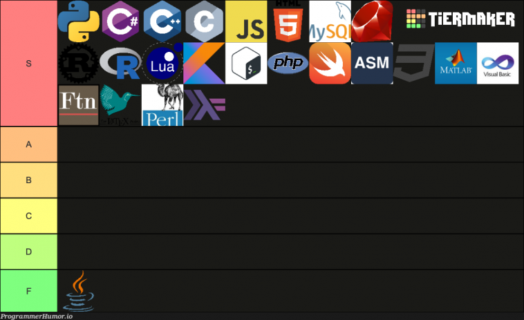 My Tier list