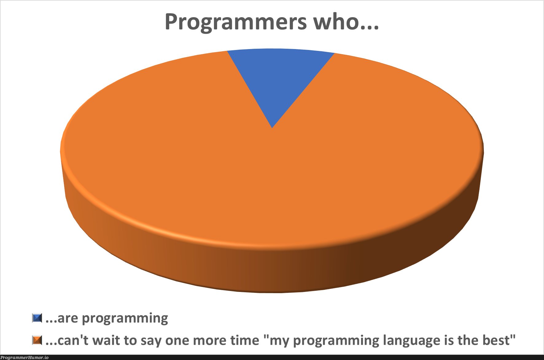 Excel Macros Are The Best – Programmerhumor.io