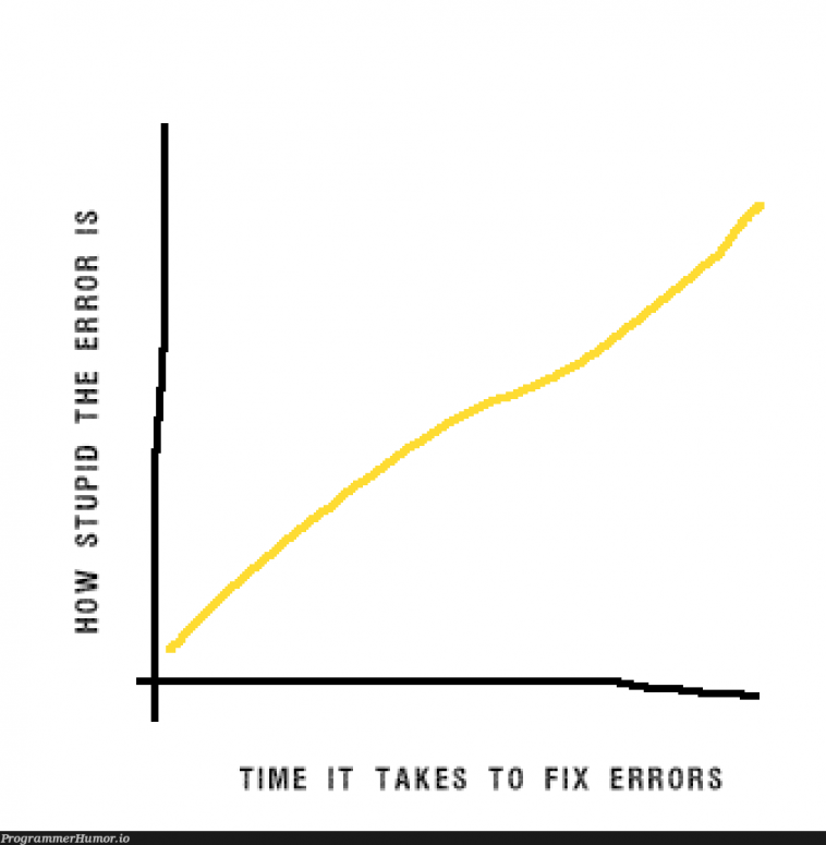 Time it takes to fix errors vs how stupid the error is – ProgrammerHumor.io